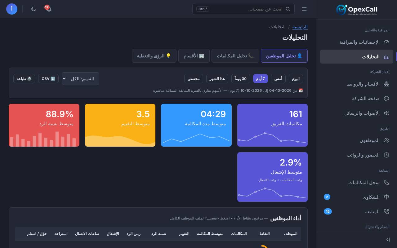 تحليلات الفريق والأقسام